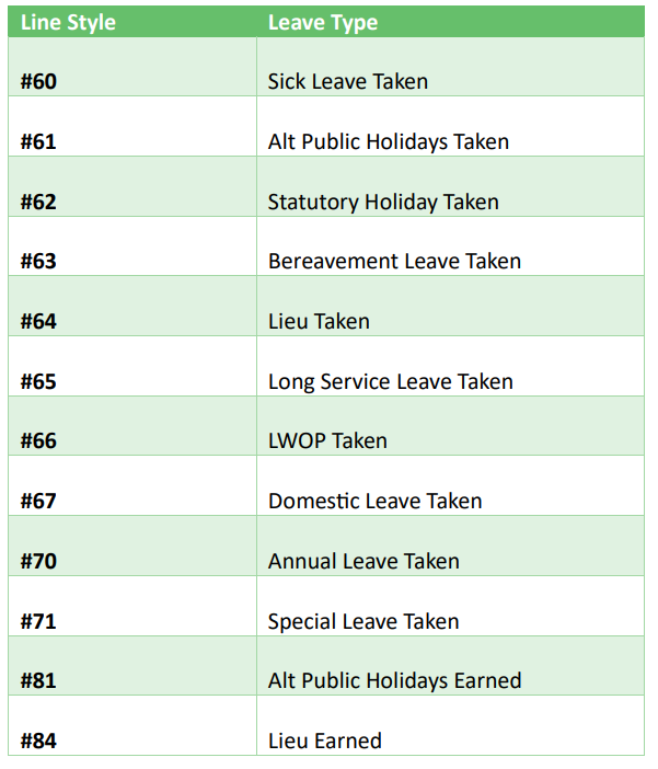 Smartly Timesheet import from a third party provider